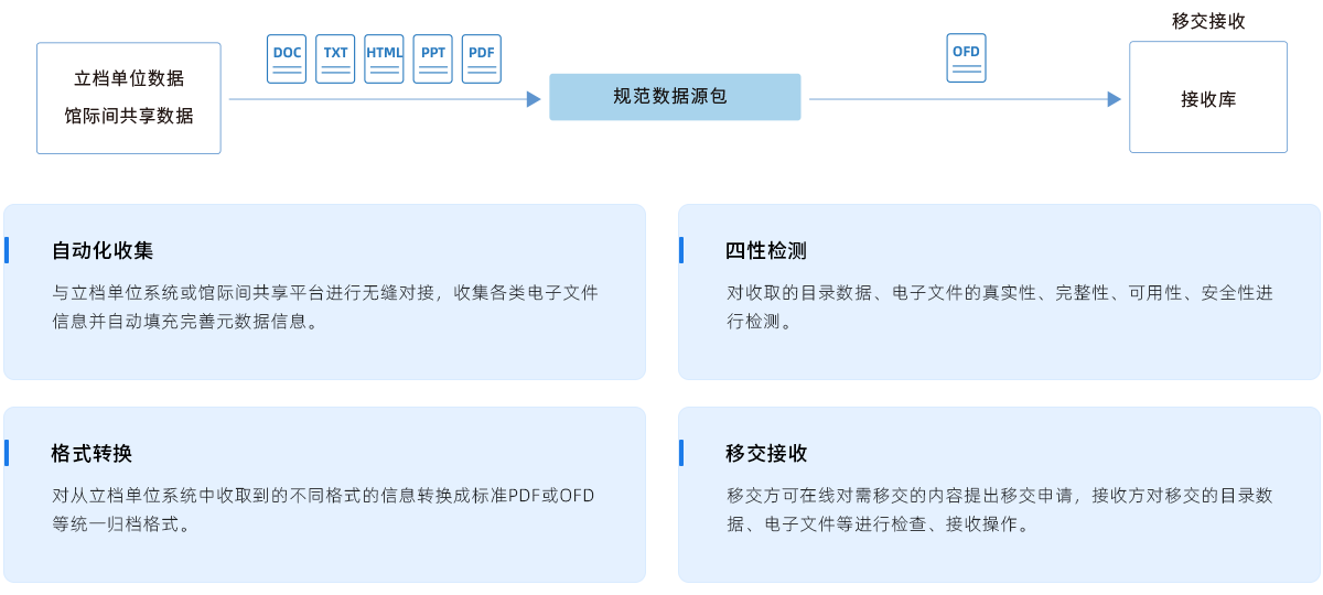 Dynamic Image