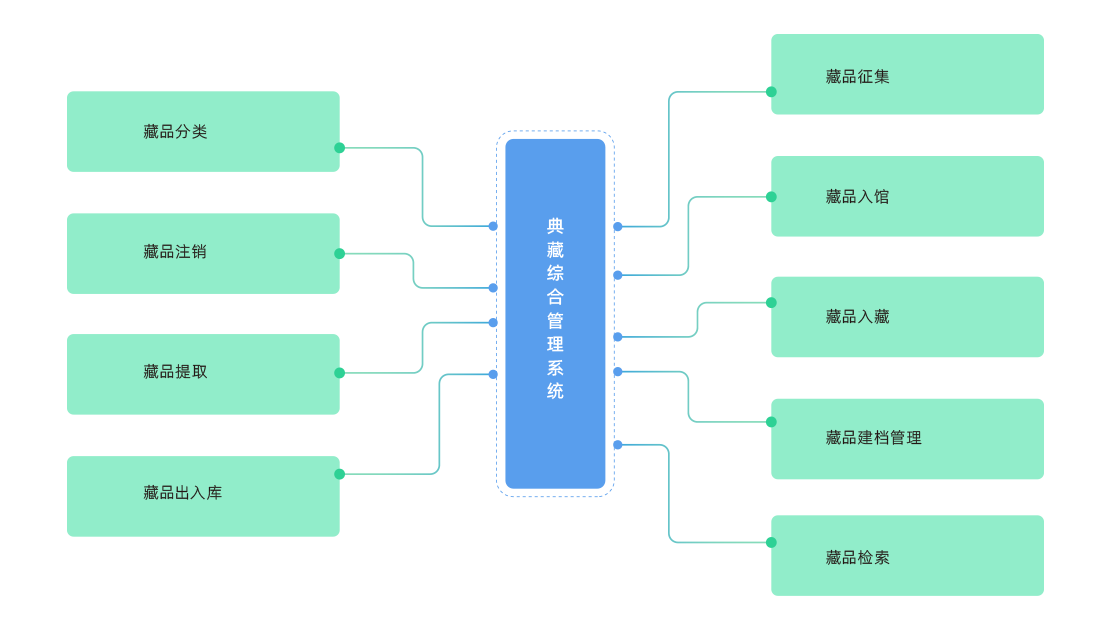 Dynamic Image